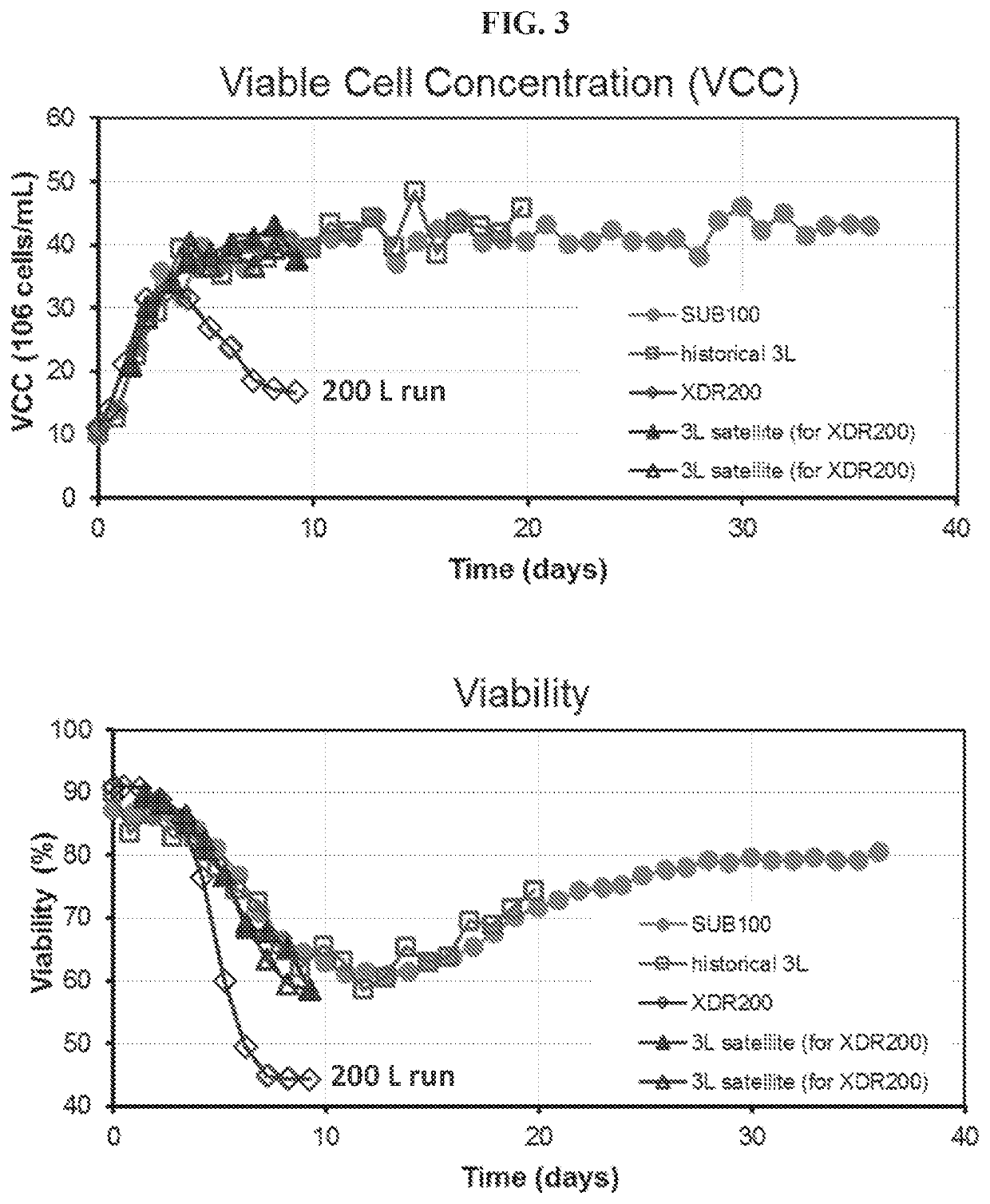 Methods of continuous cell culture