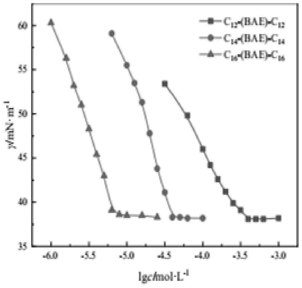 An intelligent temperature-sensitive hair dye that reduces the entry of aniline substances into the human body and its preparation method