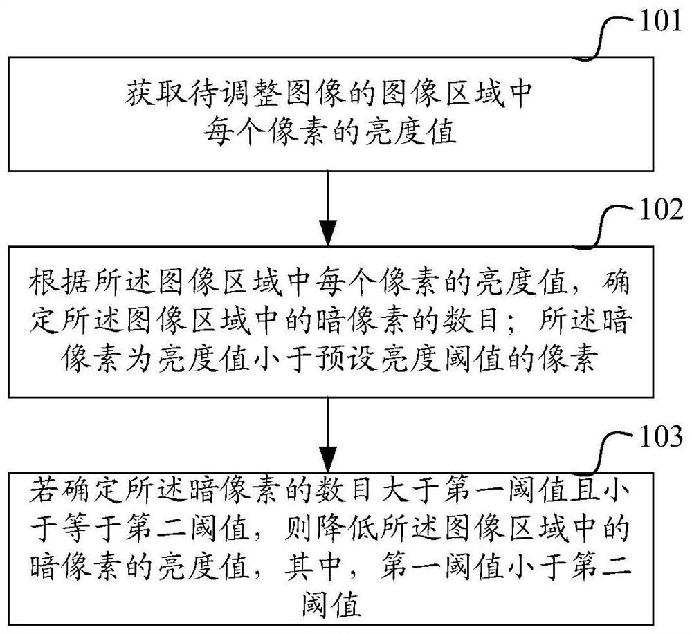 Method and device for adjusting image contrast