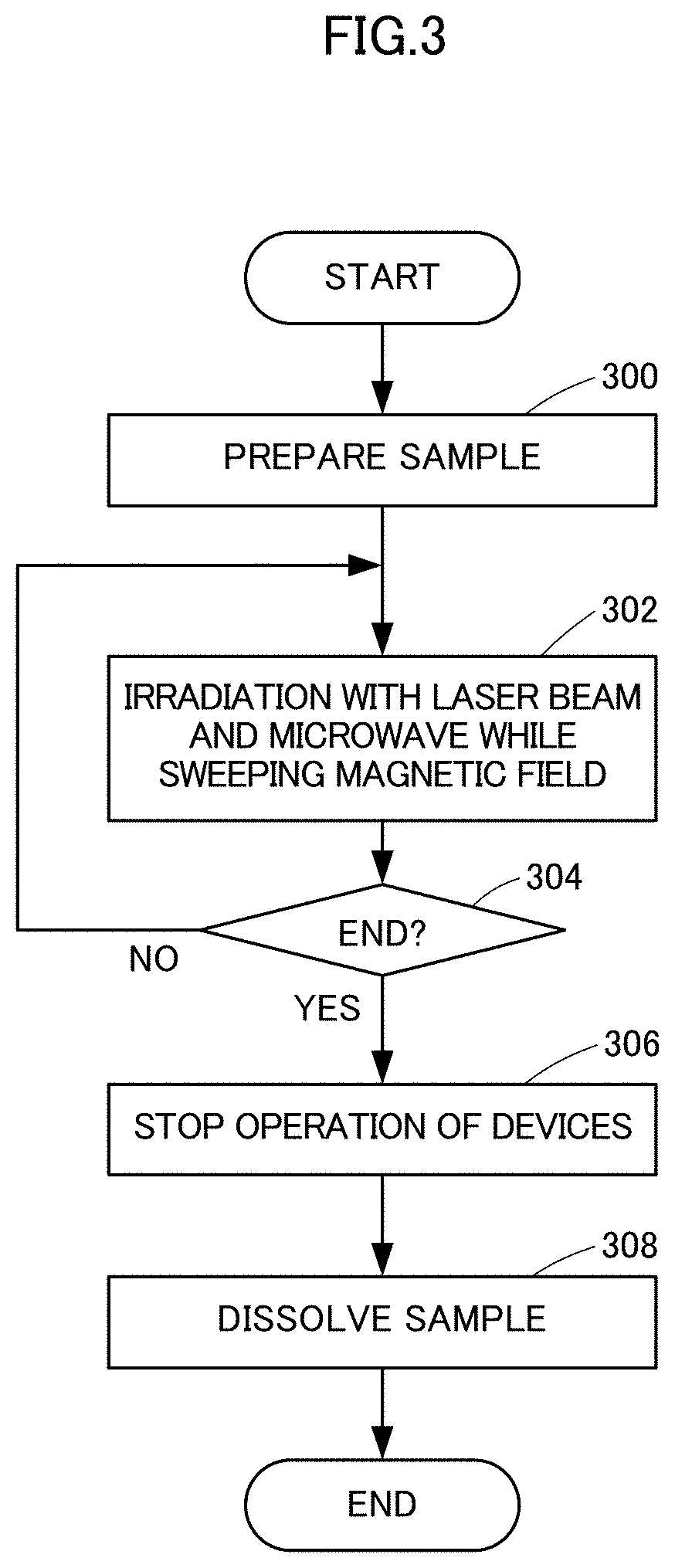 Nuclear spin hyperpolarization method and apparatus