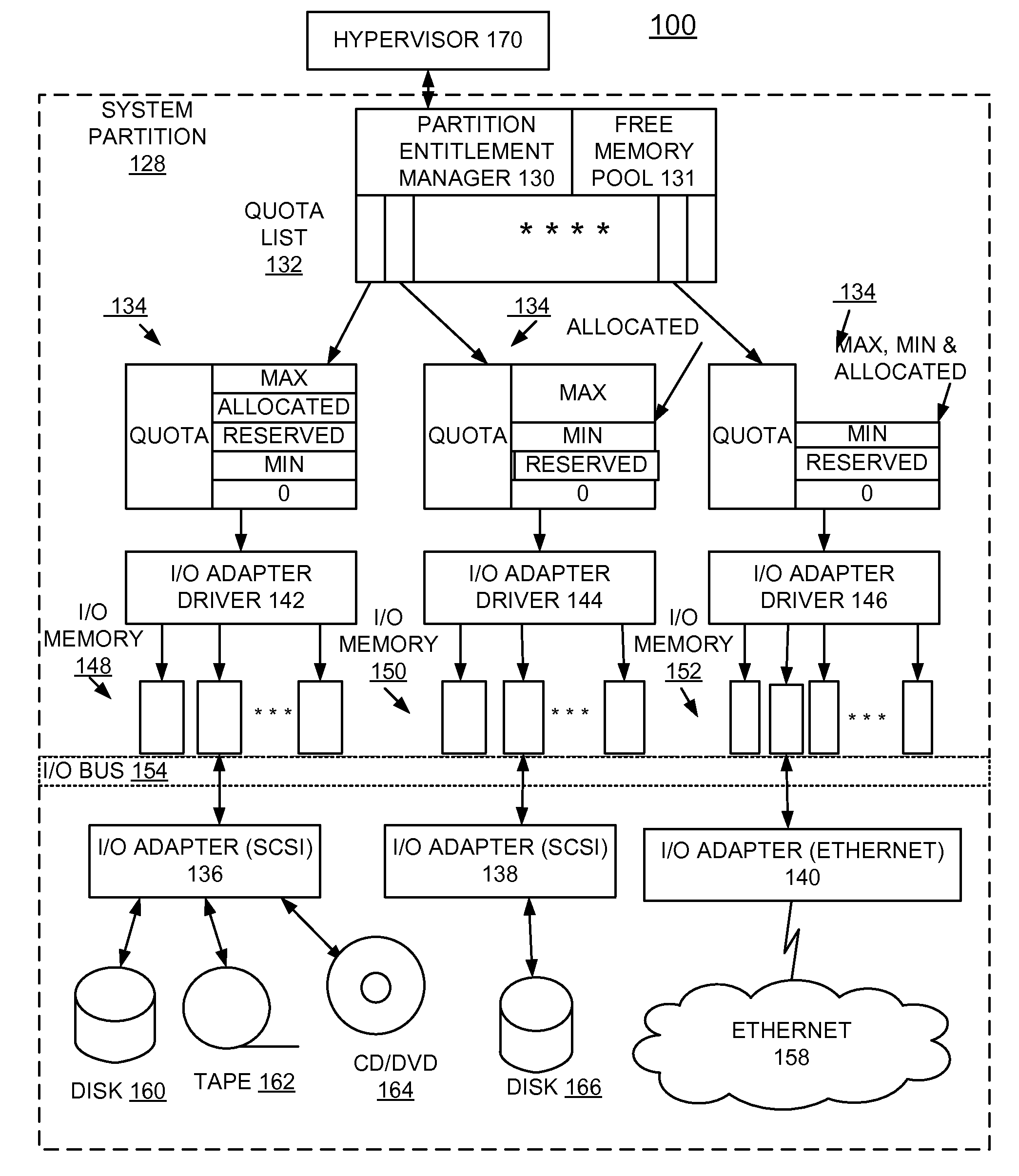 Dynamically allocating limited system memory for DMA among multiple adapters