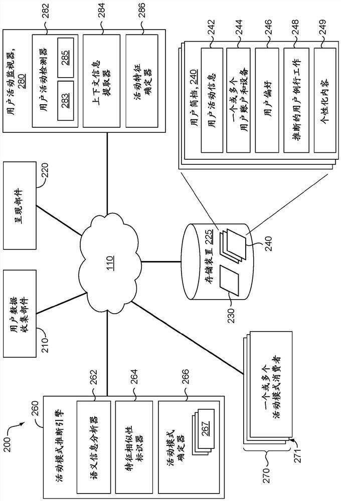 An enhanced computer experience based on activity predictions