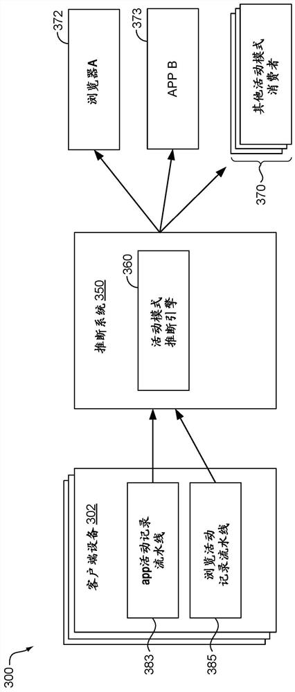 An enhanced computer experience based on activity predictions