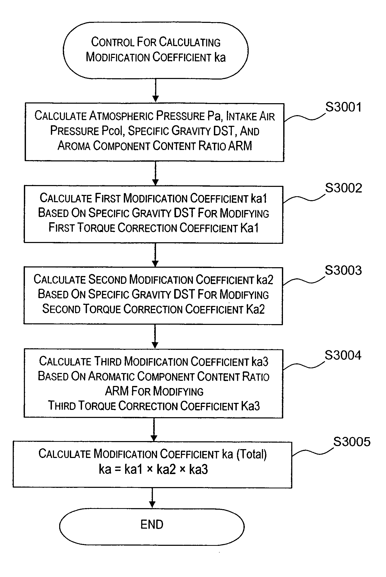 Internal combustion engine control device