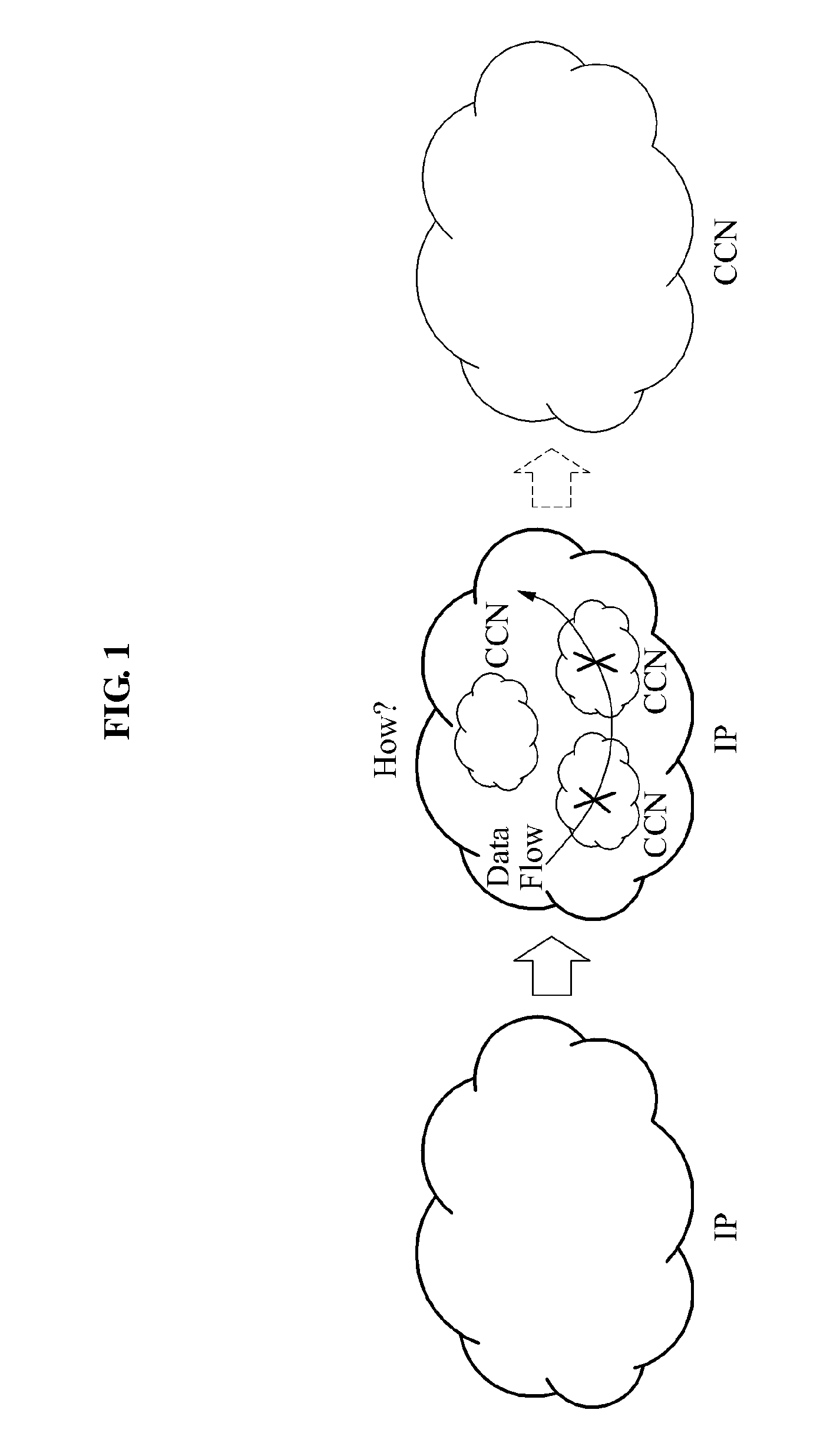 Method of implementing content-centric network (CCN) using internet protocol (IP)-based network in gateway, and gateway