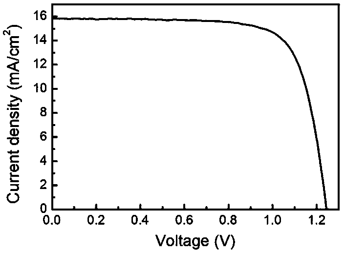 Perovskite quantum dot solar cell and preparation method thereof