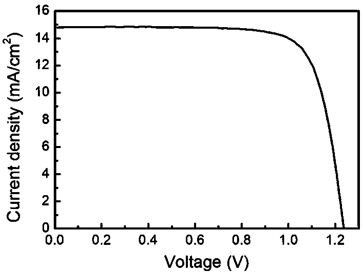 Perovskite quantum dot solar cell and preparation method thereof