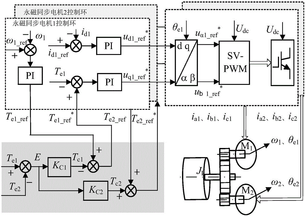 Dual-motor gear transmission system torque equalization control method