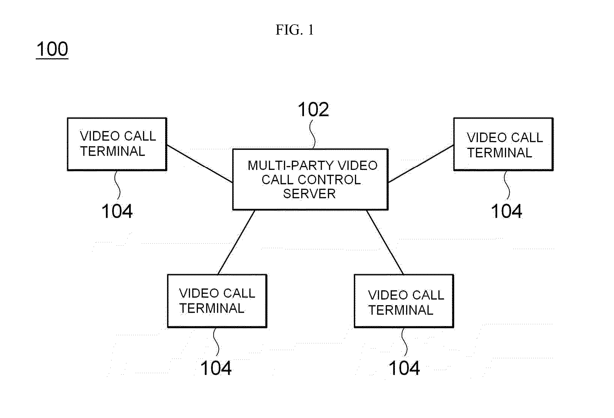 Apparatus for multi-party video call, server for controlling multi-party video call, and method of displaying multi-party image
