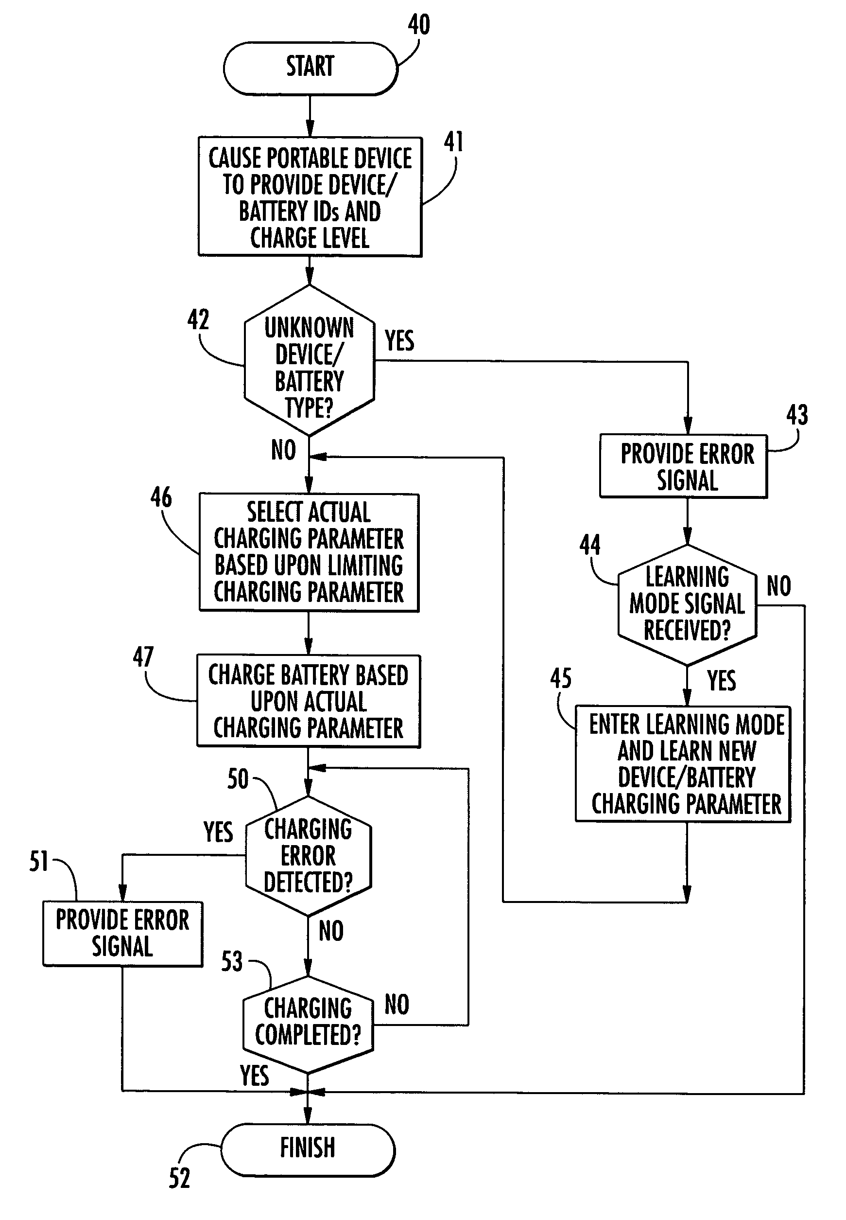 Battery charger for portable devices and related methods