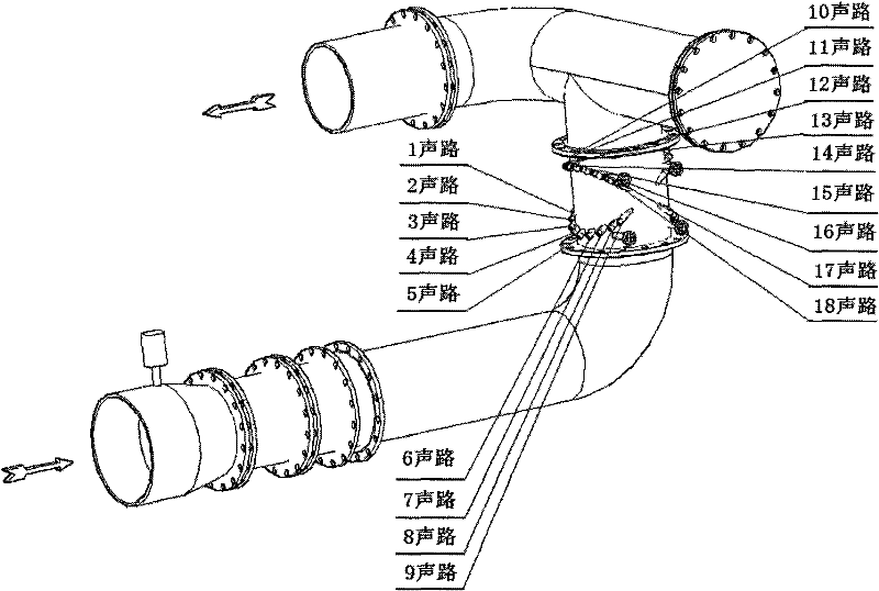 Computational fluid dynamics (CFD) technology-based method for optimizing acoustic path of multi-path ultrasonic flowmeter assembled in elbow pipe