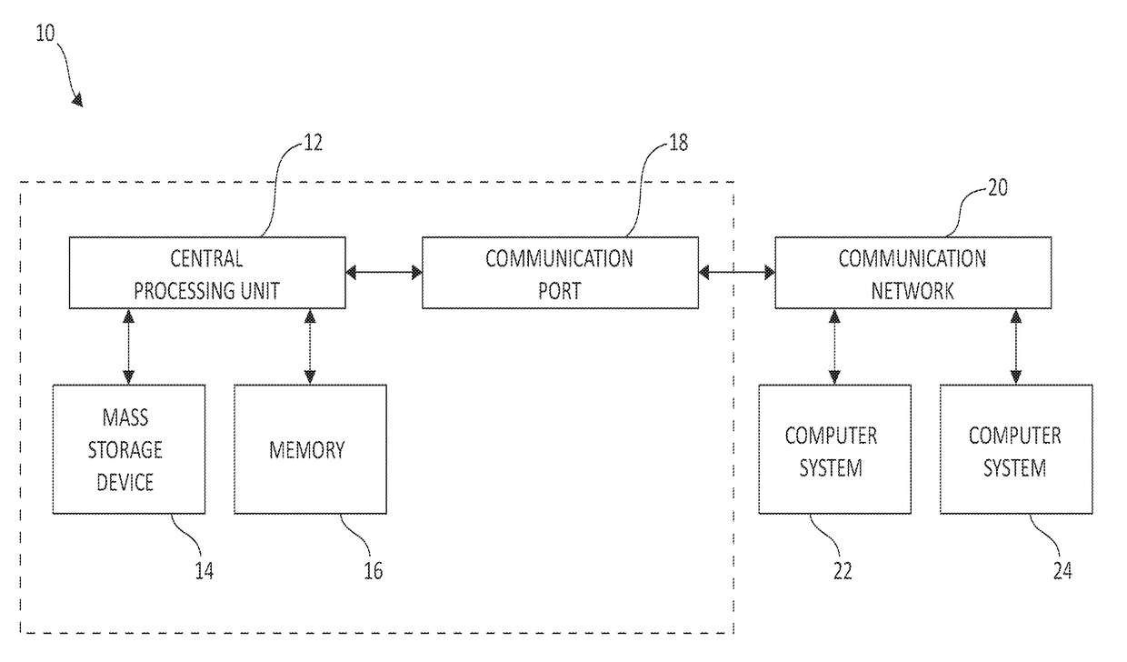 Data placement optimization