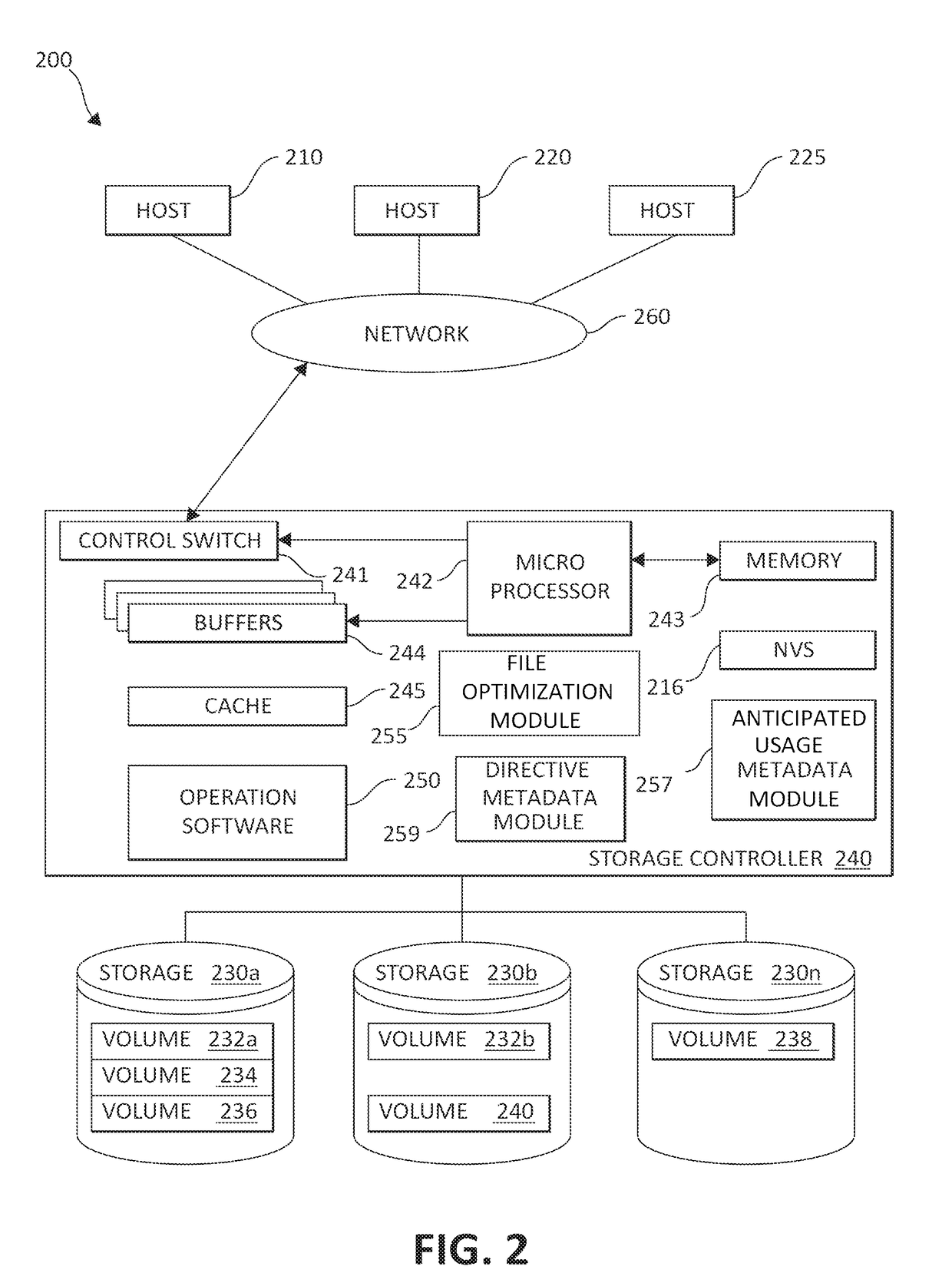 Data placement optimization