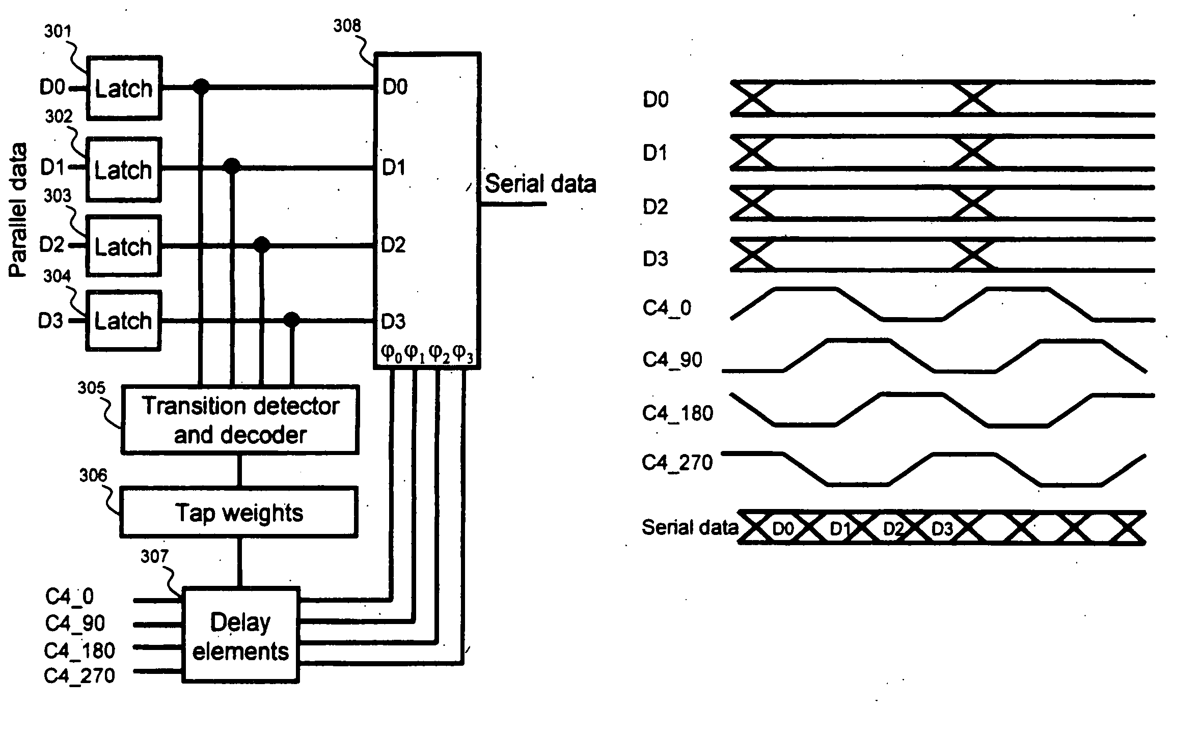 Data-dependent jitter pre-emphasis for high-speed serial link transmitters