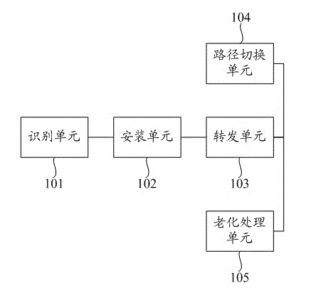 Method and system for distinguishing and transmitting elephant flow