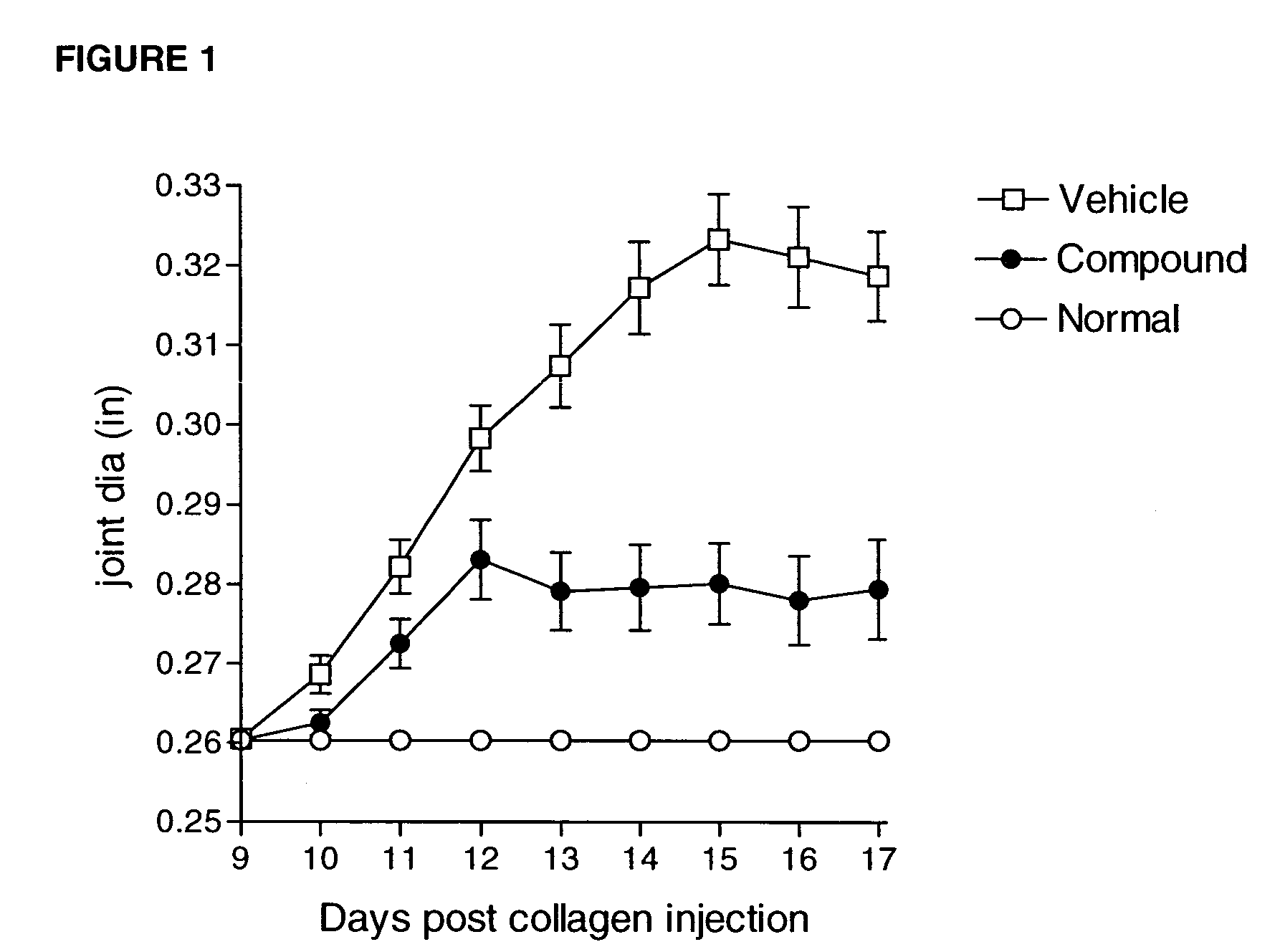 Heteroaryl sulfonamides and CCR2