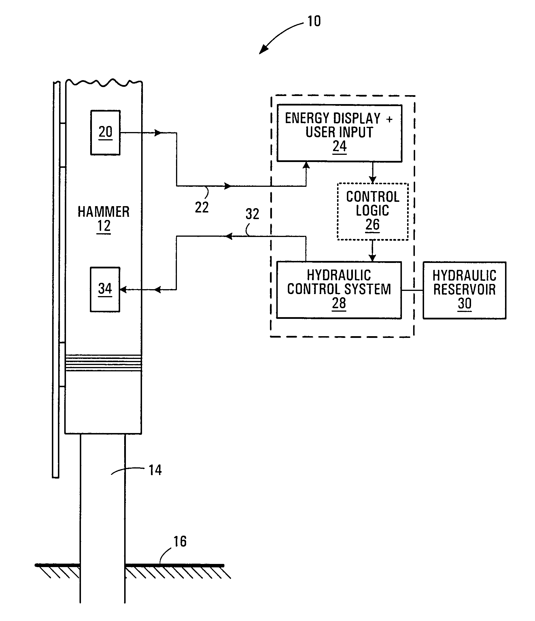 Pile driver with energy monitoring and control circuit