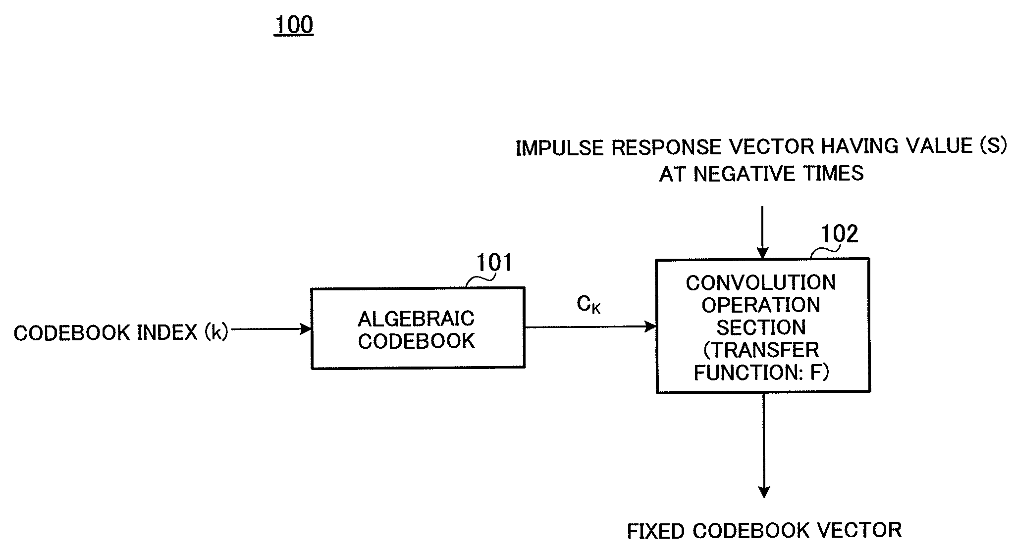 Fixed codebook searching apparatus and fixed codebook searching method