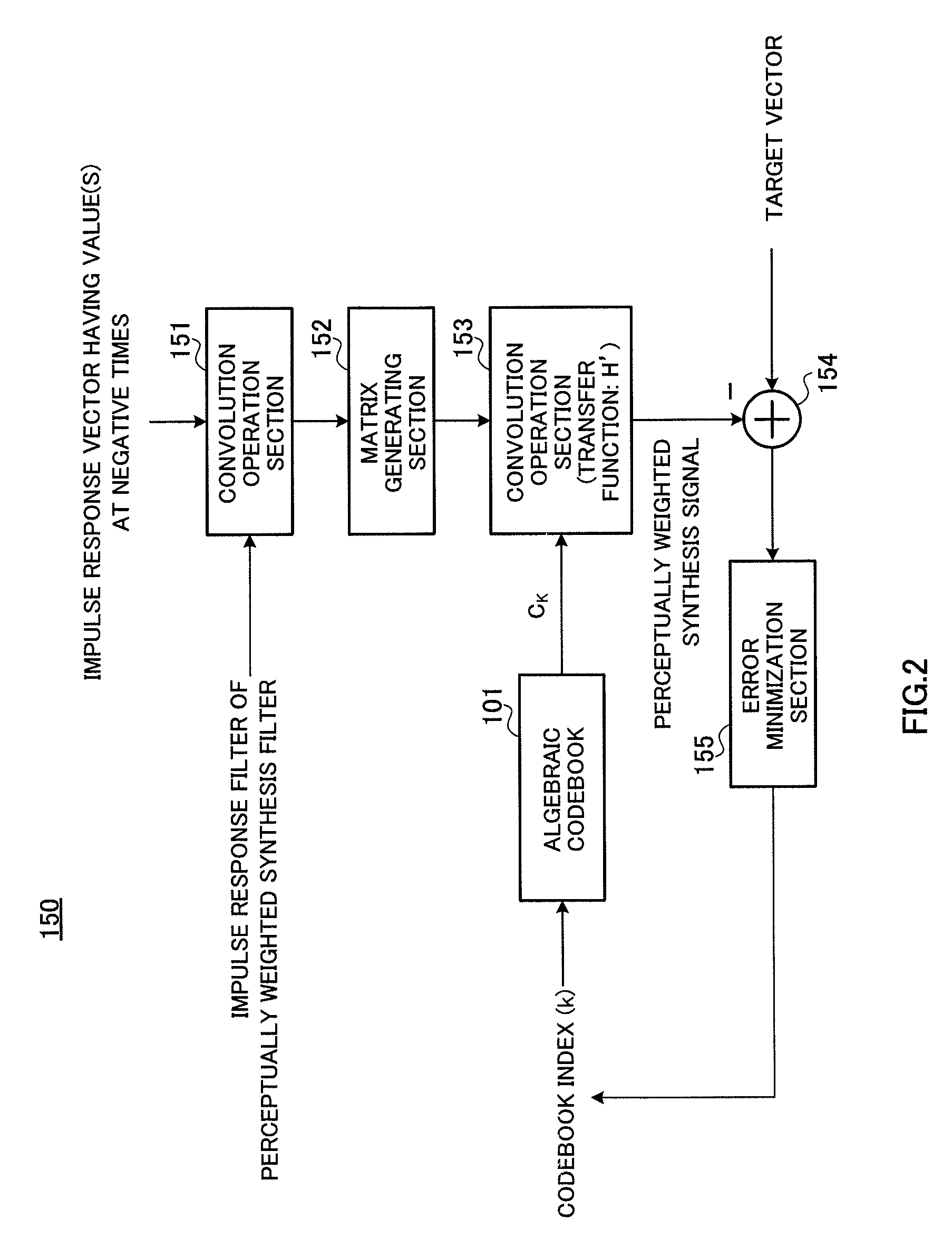 Fixed codebook searching apparatus and fixed codebook searching method