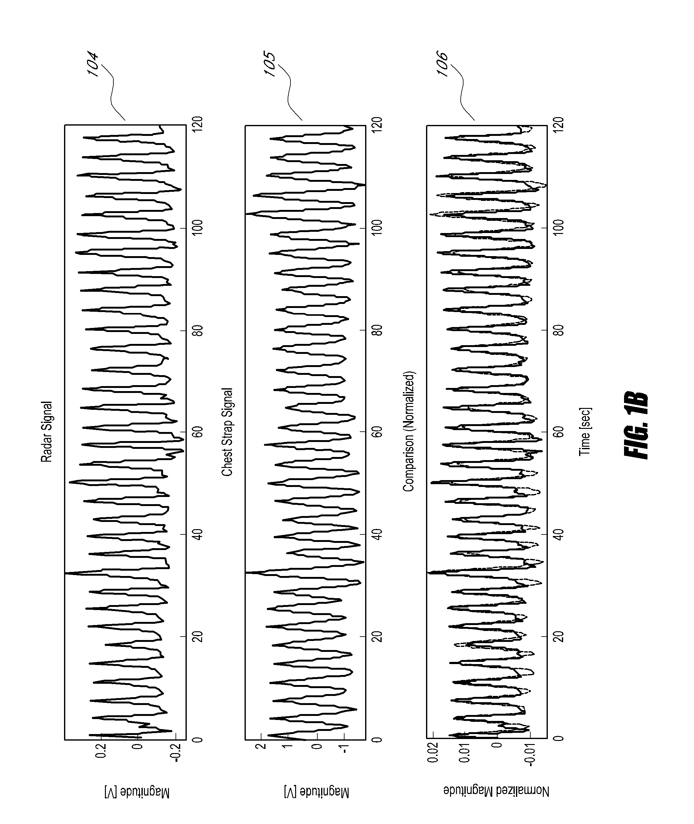 Non-contact physiologic motion sensors and methods for use