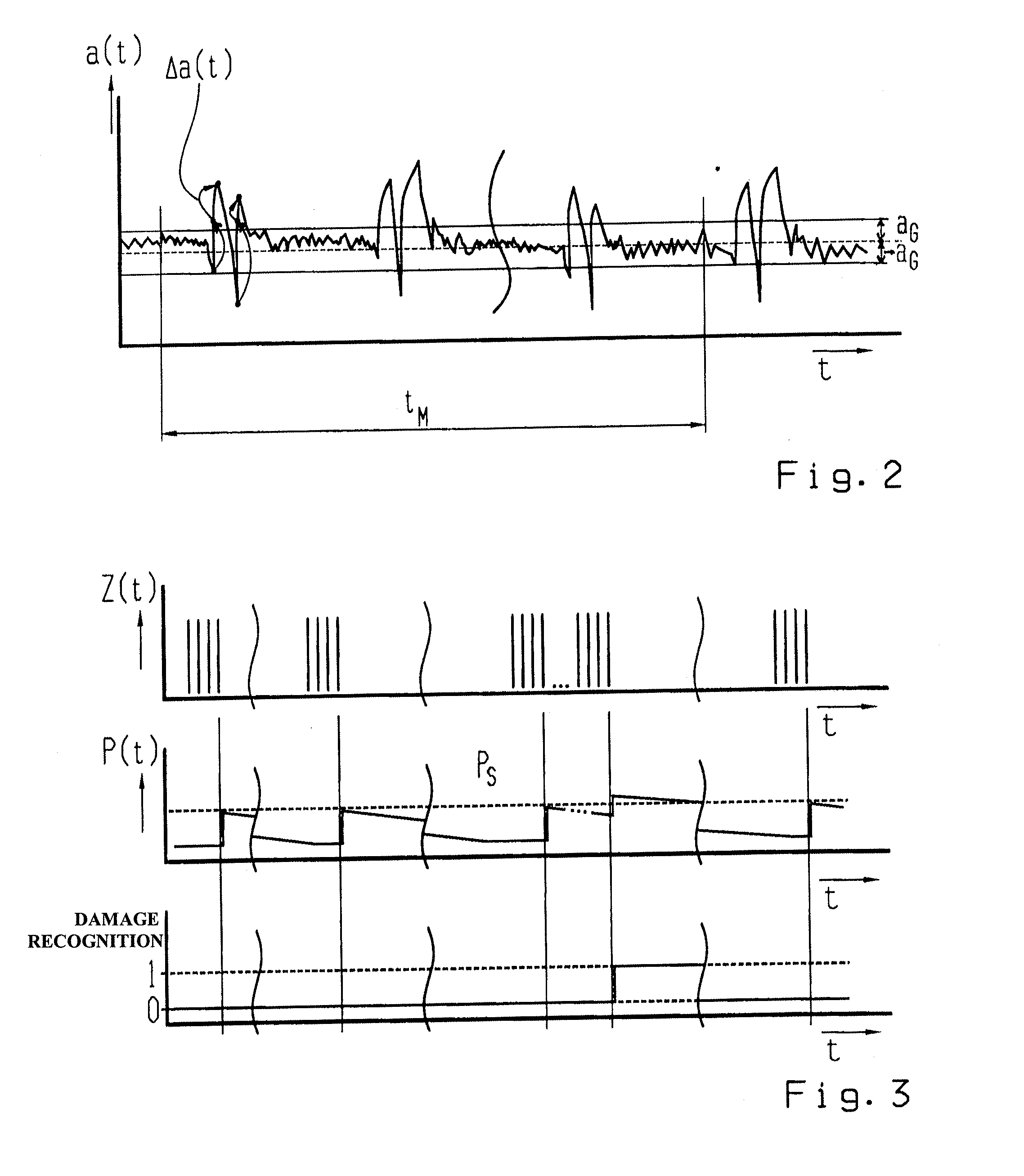 Method for early detection of damage in a motor vehicle transmission