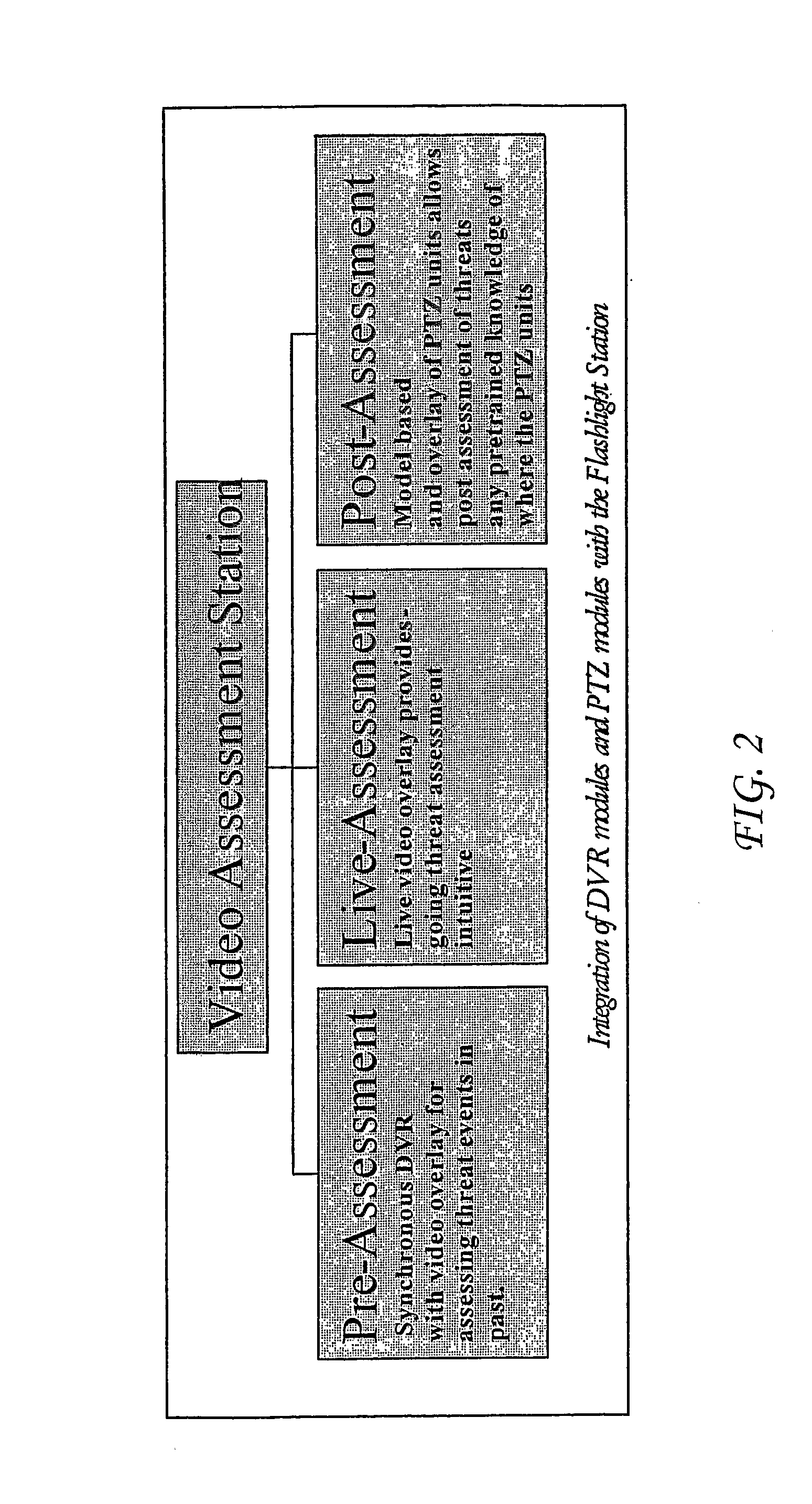 Method and System for Performing Video Flashlight
