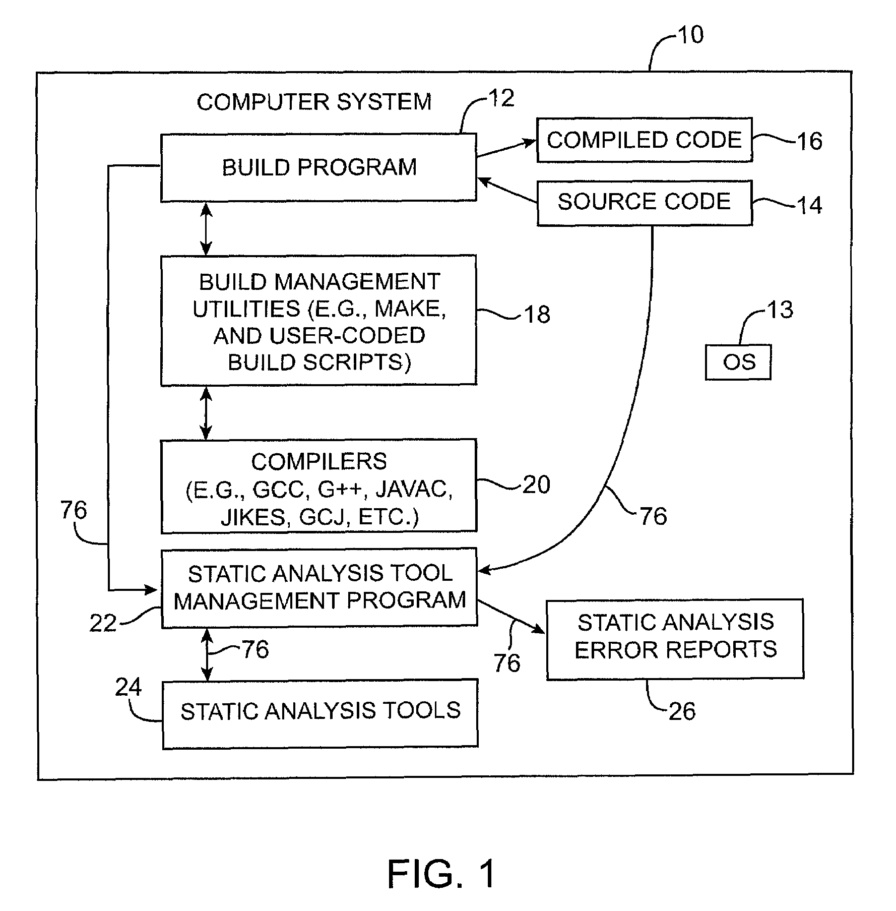 Systems and methods for performing static analysis on source code