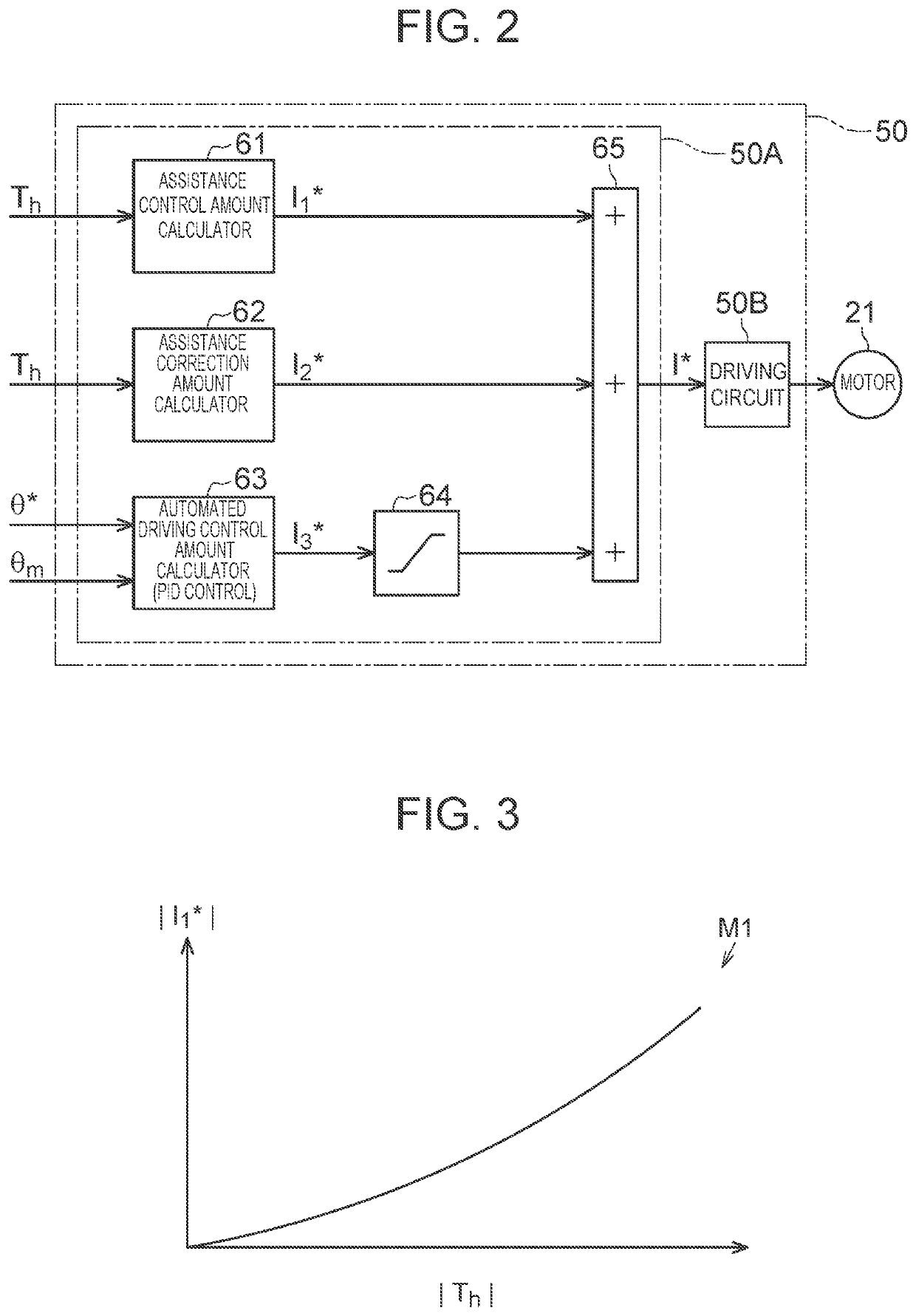 Steering control device