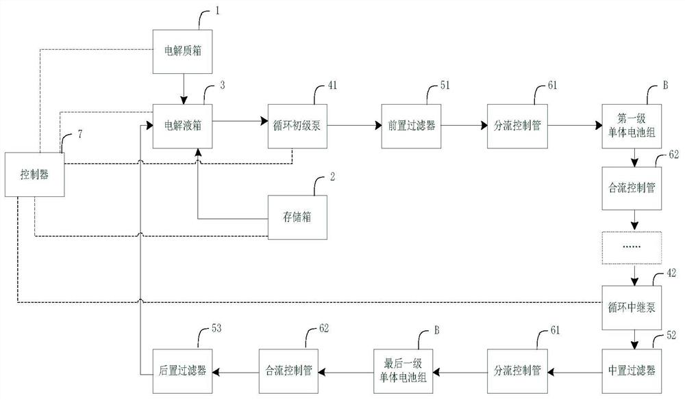 Electrolyte circulating system applied to metal-air battery