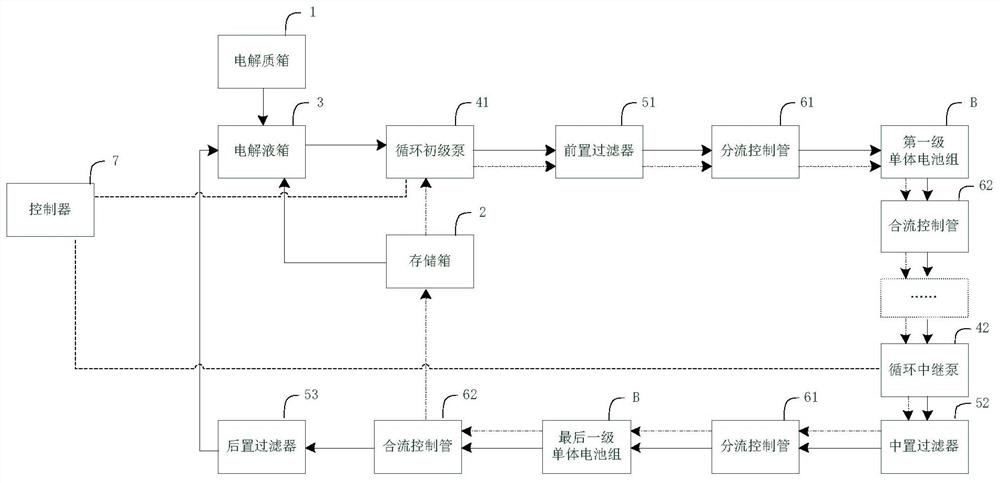 Electrolyte circulating system applied to metal-air battery