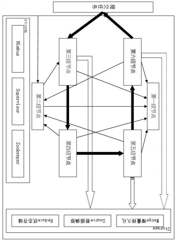 Real-time association analysis method and system based on massive logs