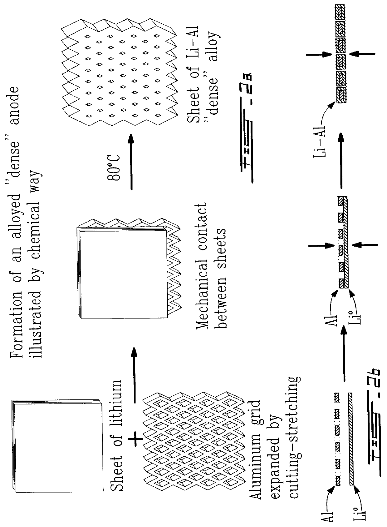 Alloyed and dense anode sheet with local stress relaxation