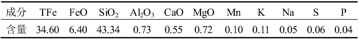 Method for producing iron ore concentrate through suspension magnetizing roasting with siderite as reducing agent