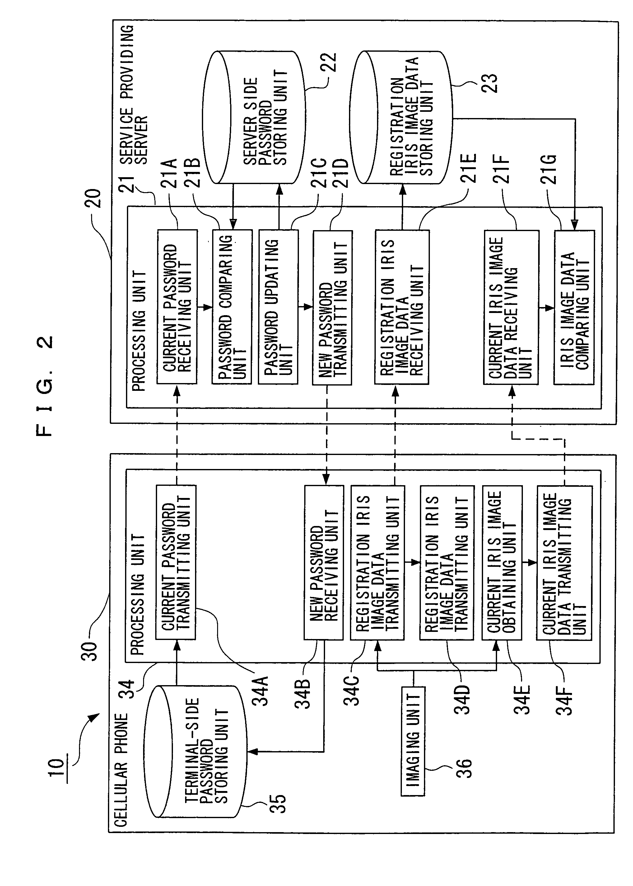 User authentication method and system, information terminal device and service providing server, subject identification method and system, correspondence confirmation method and system, object confirmation method and system, and program products for them