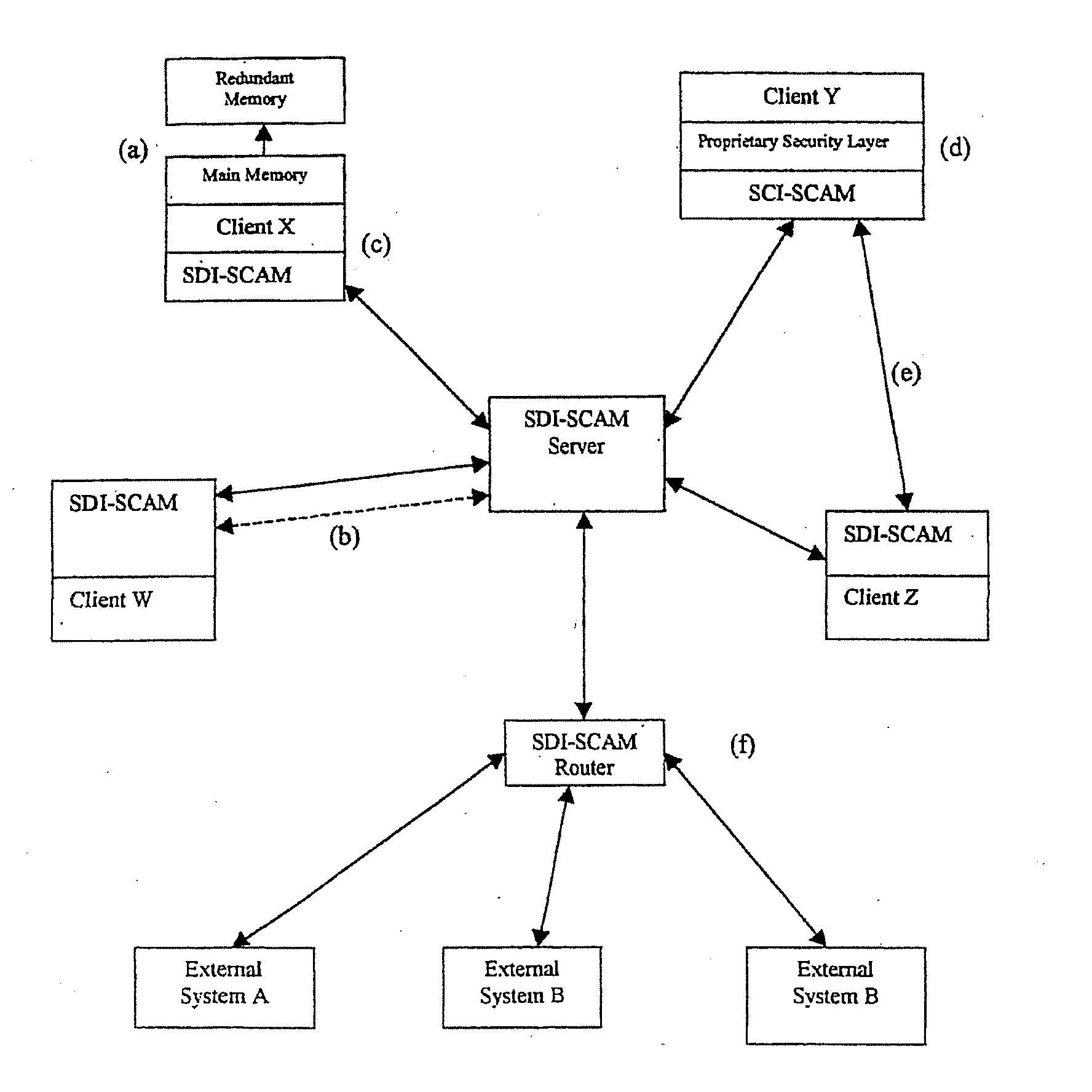 System and method for a distributed application of a network security system (SDI-SCAM)