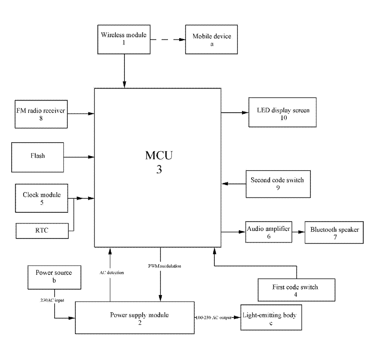 Control system and control method for wireless lamp