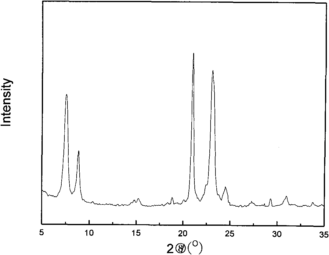Method for synthesizing zeolite ZSM-48