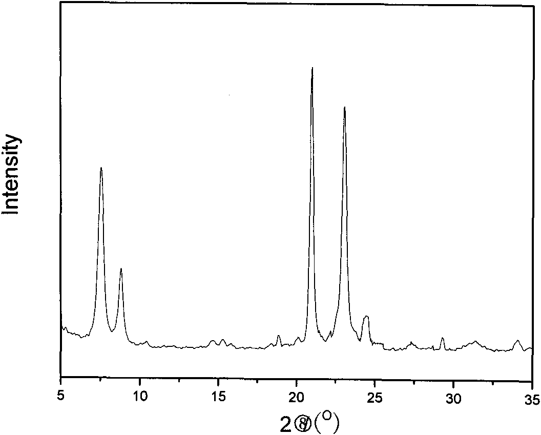 Method for synthesizing zeolite ZSM-48