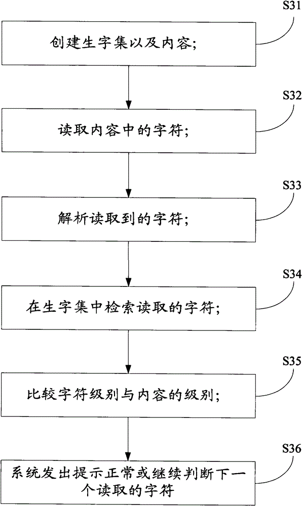 Method and device for content judgment