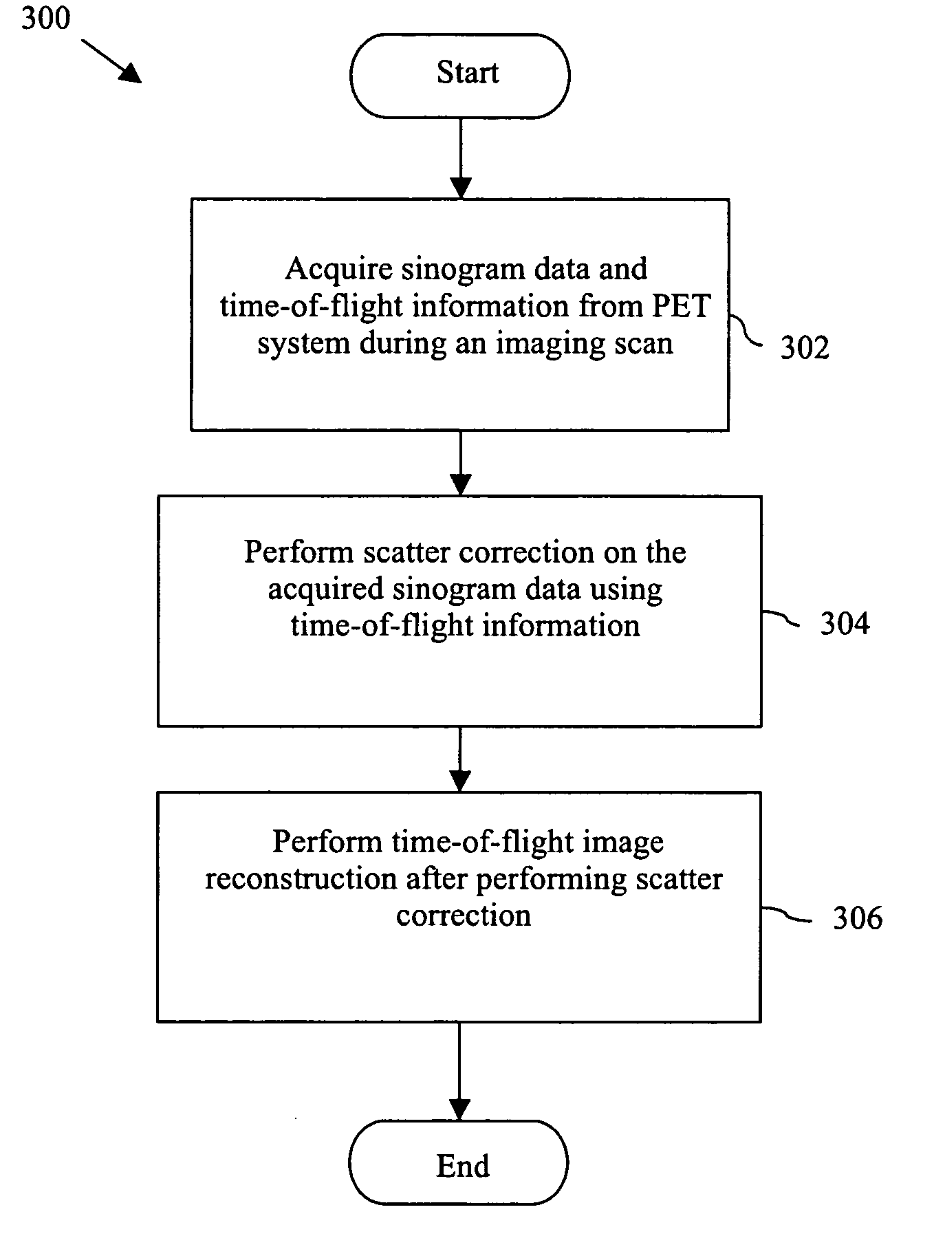 Method and system for scattered coincidence estimation in a time-of-flight positron emission tomography system