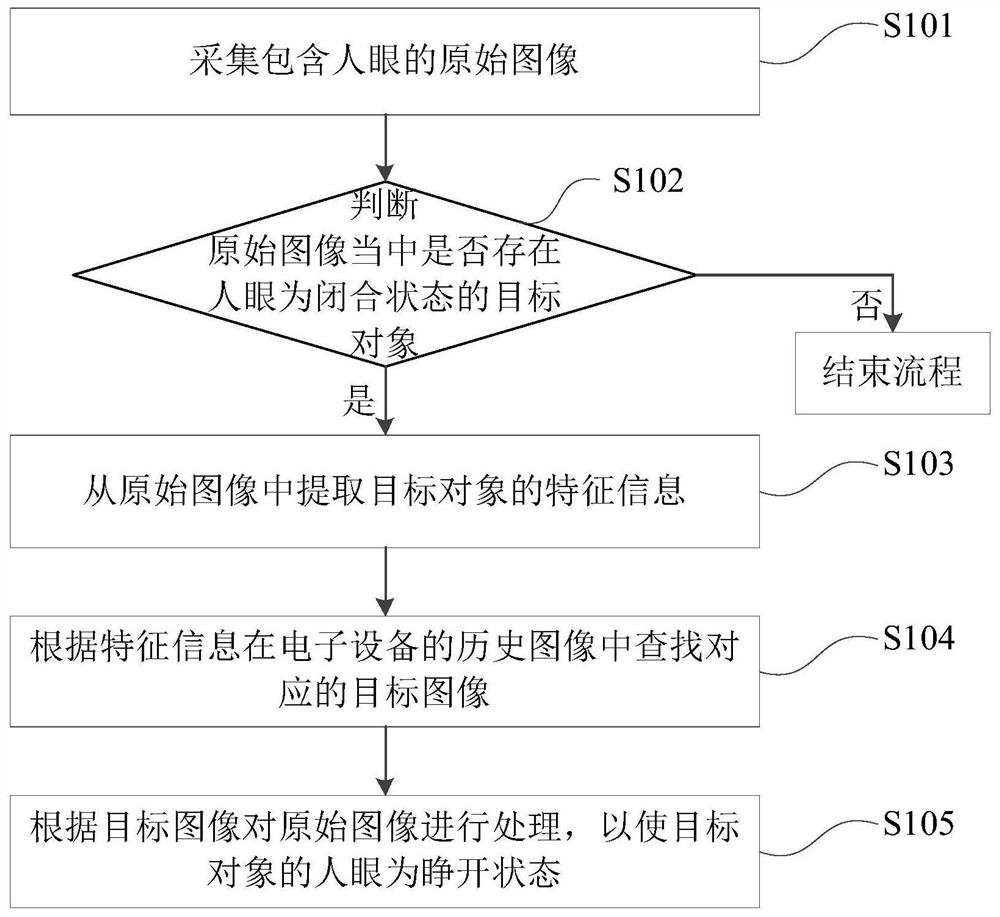 Image processing method, device, storage medium and electronic device