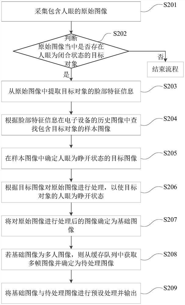 Image processing method, device, storage medium and electronic device