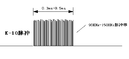 Carrier wave communication method realizing power line carrier wave communication