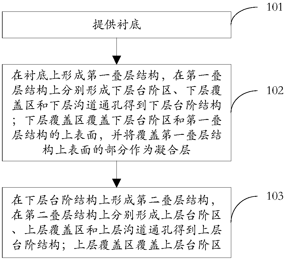 Three-dimensional memory with double-step structure and its formation method