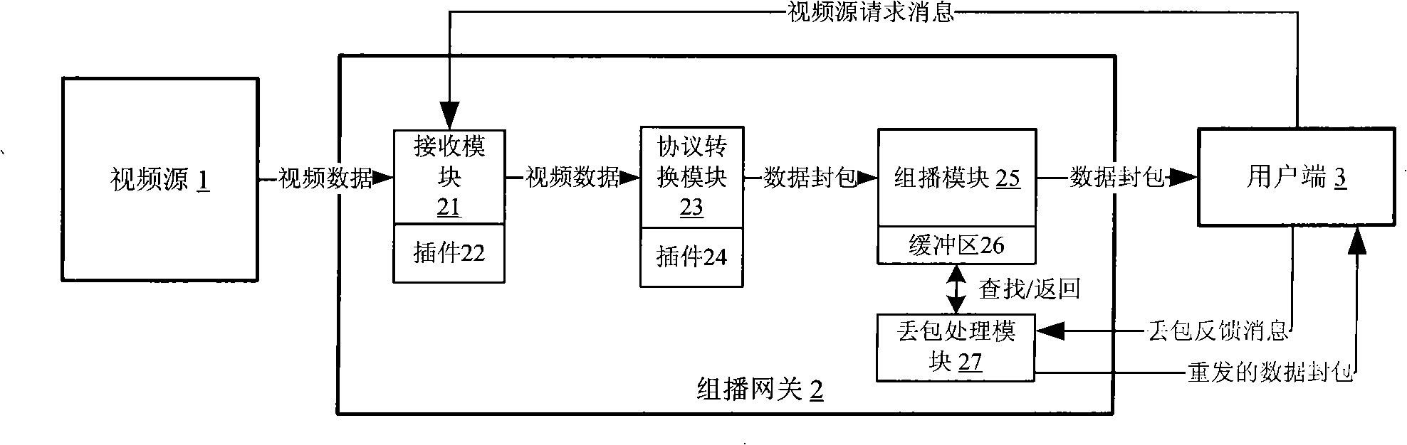 Method and system for transmitting video data