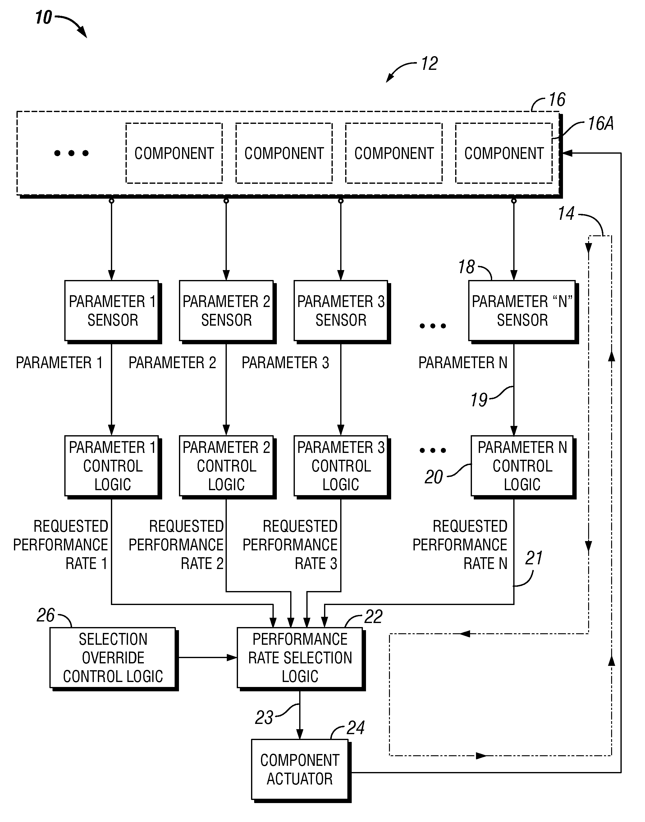 Control systems and method using a shared component actuator