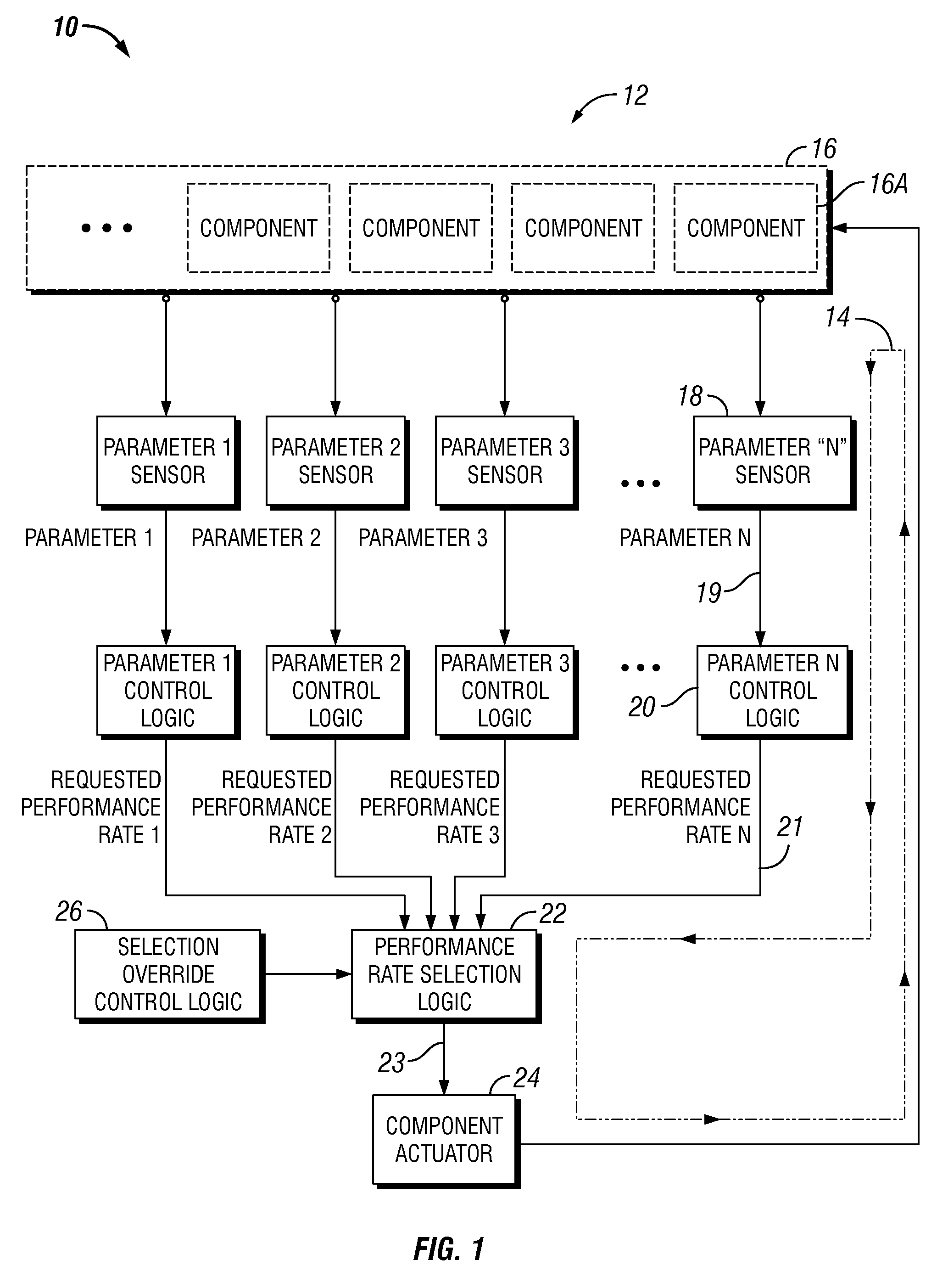 Control systems and method using a shared component actuator