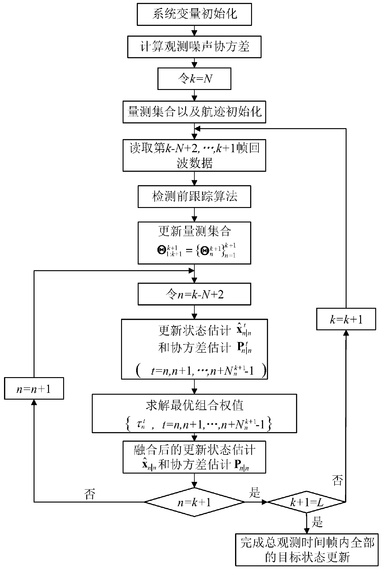 Real-time filtering method of trace point sequences for multi-frame joint detection and tracking