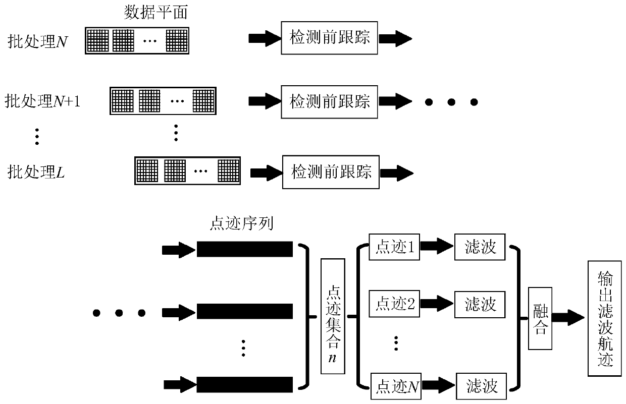 Real-time filtering method of trace point sequences for multi-frame joint detection and tracking