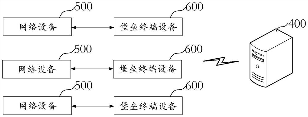 Establishment method and device of Redis cluster, electronic equipment and storage medium